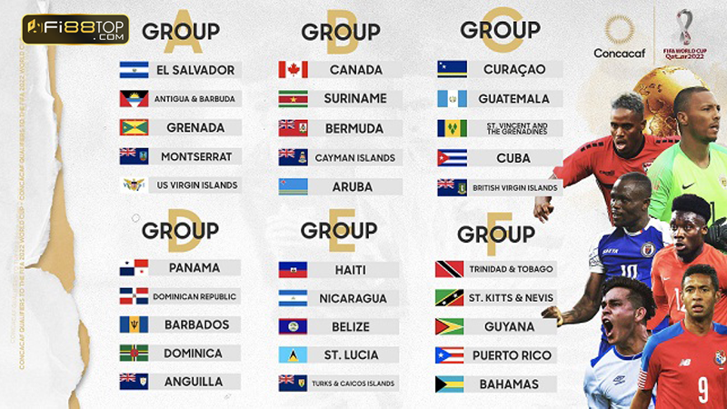 Vòng loại World Cup khu vực Bắc Mỹ - Trung Mỹ - Caribe (CONCACAF)