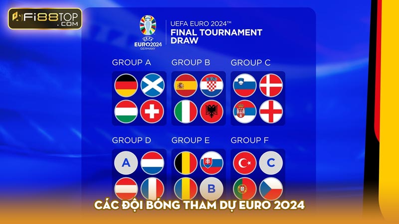 Các đội bóng tham dự Euro 2024